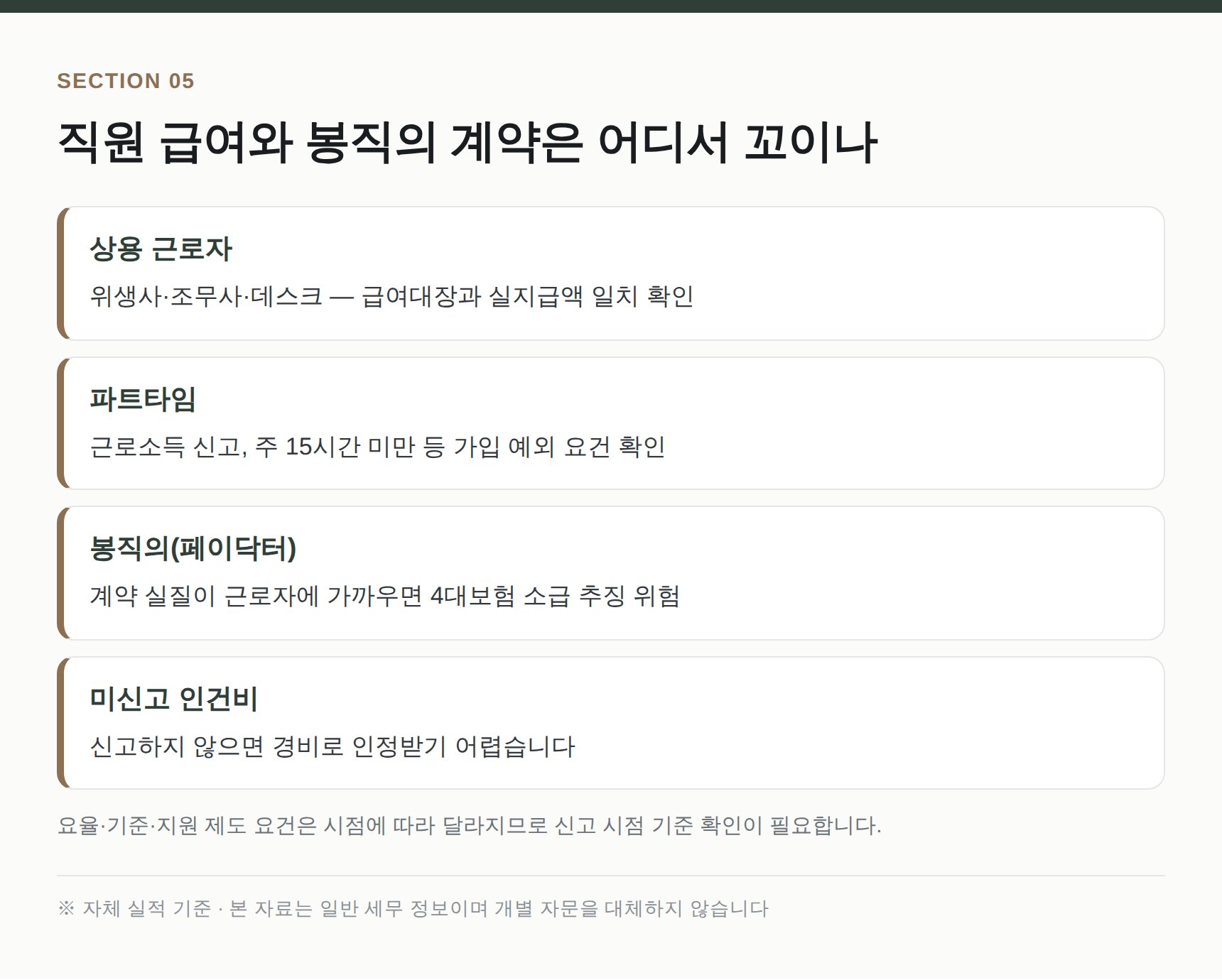 치과 직원 급여와 봉직의 계약 점검 포인트