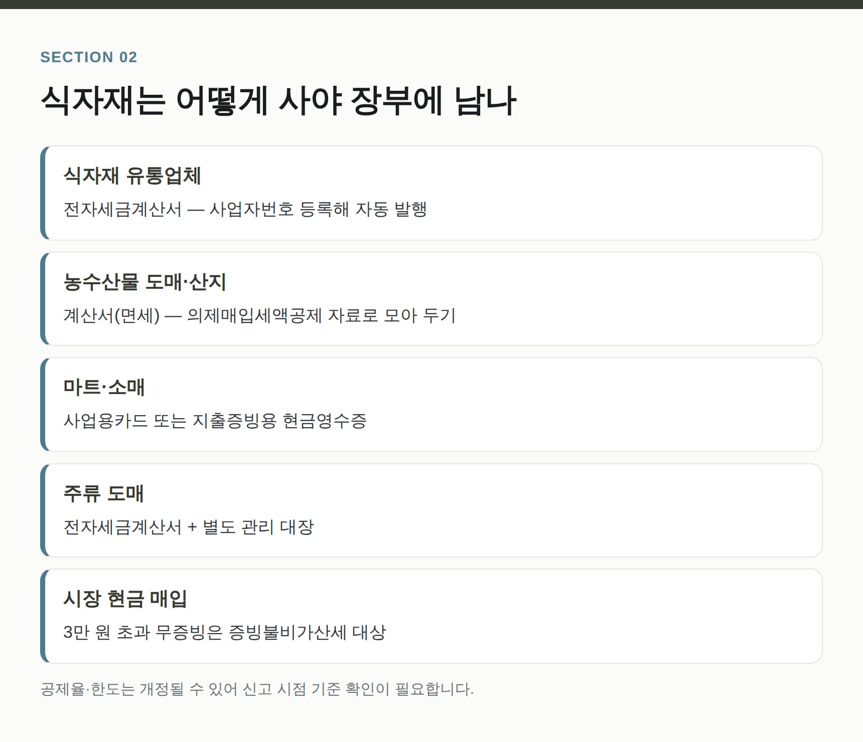 서대문구 음식점 세무기장 식자재 매입처별 증빙 정리