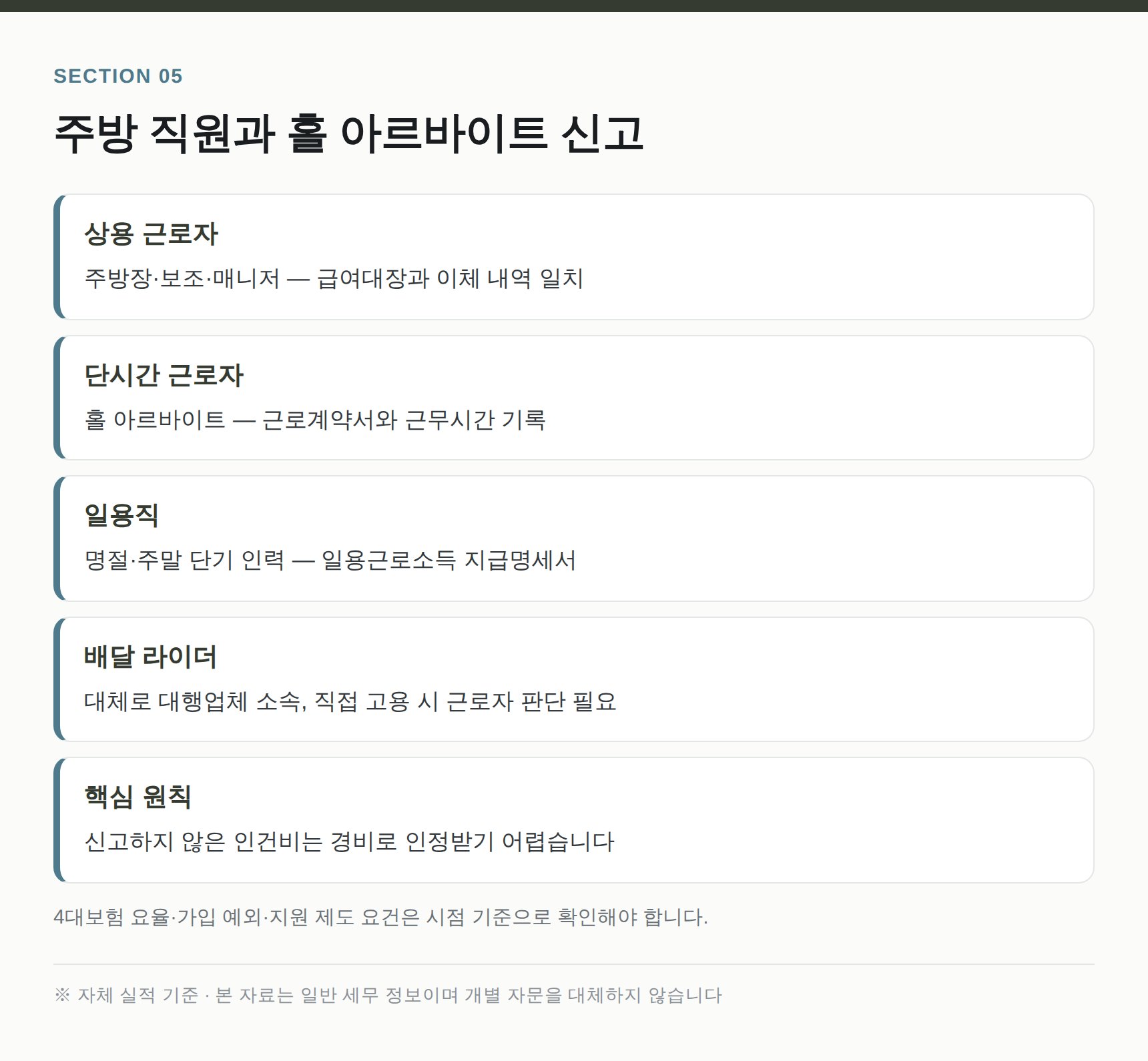 식당 주방 직원과 홀 아르바이트 인건비 신고 형태