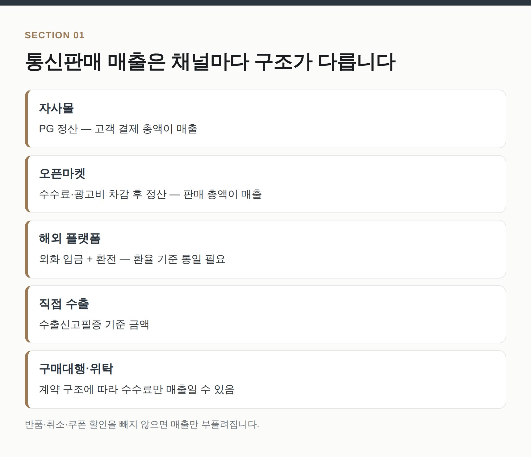 통신판매 채널별 정산 구조와 매출 인식 기준