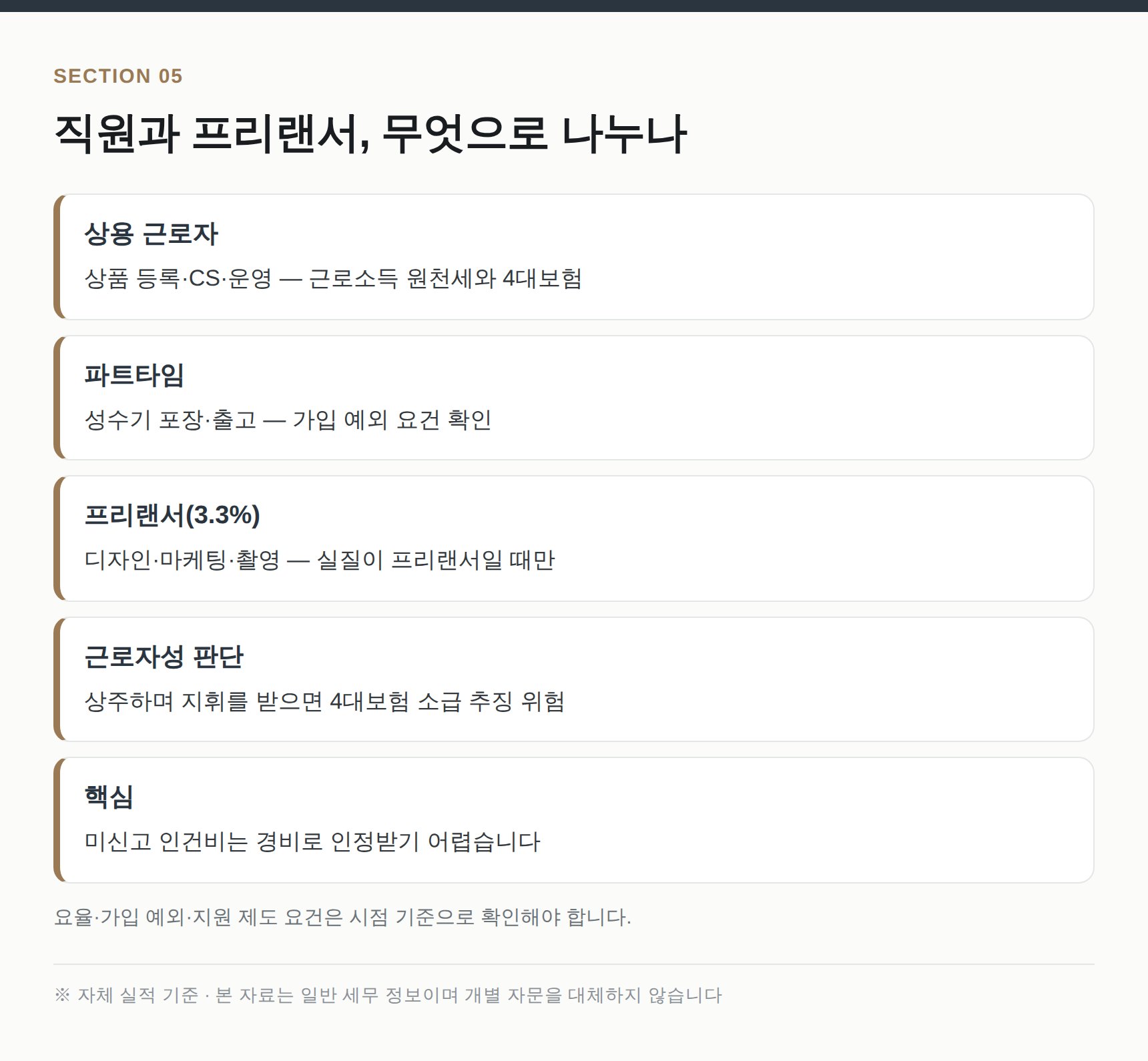 온라인 판매업 직원과 프리랜서 신고 구분