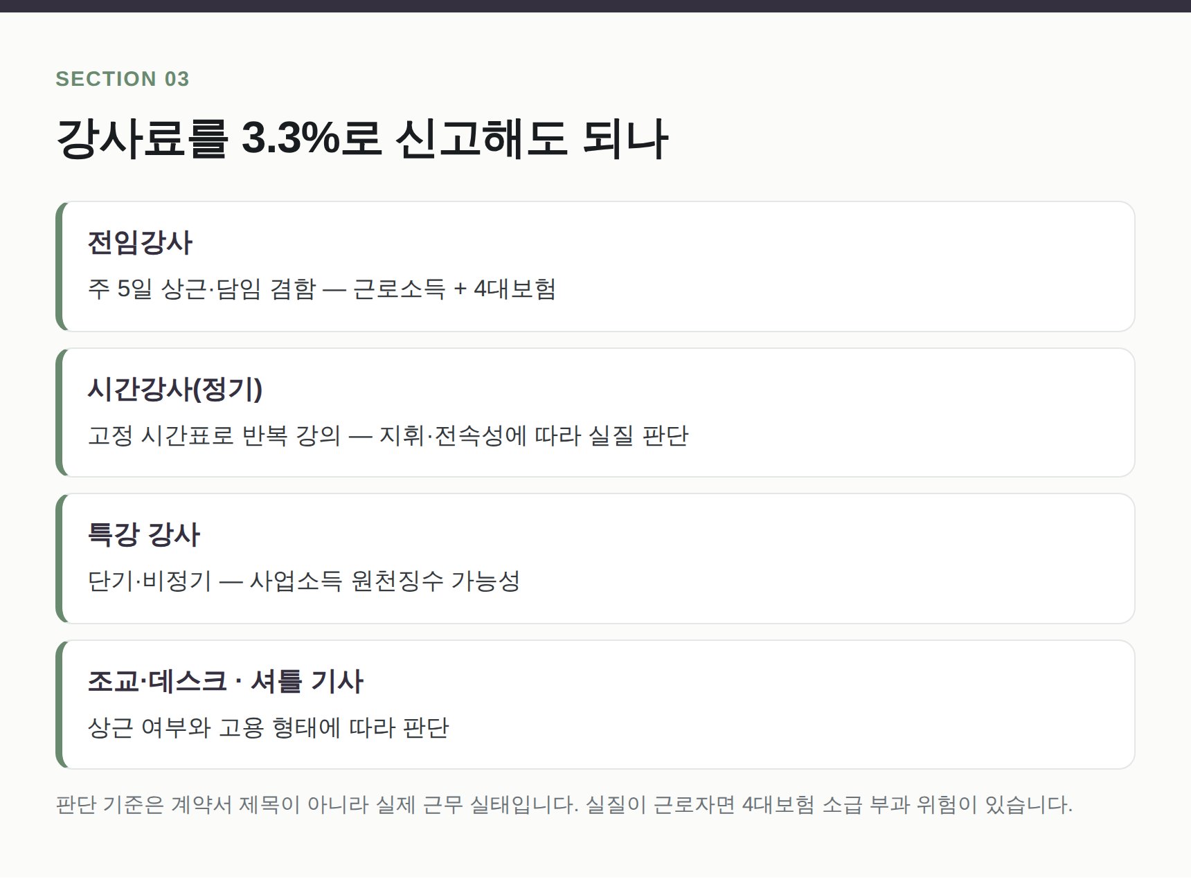 학원 강사 유형별 근로소득과 사업소득 처리 기준