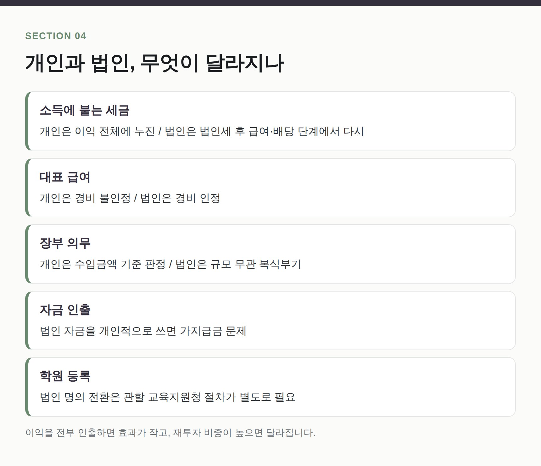 개인사업자와 법인의 세금·장부·자금 인출 비교