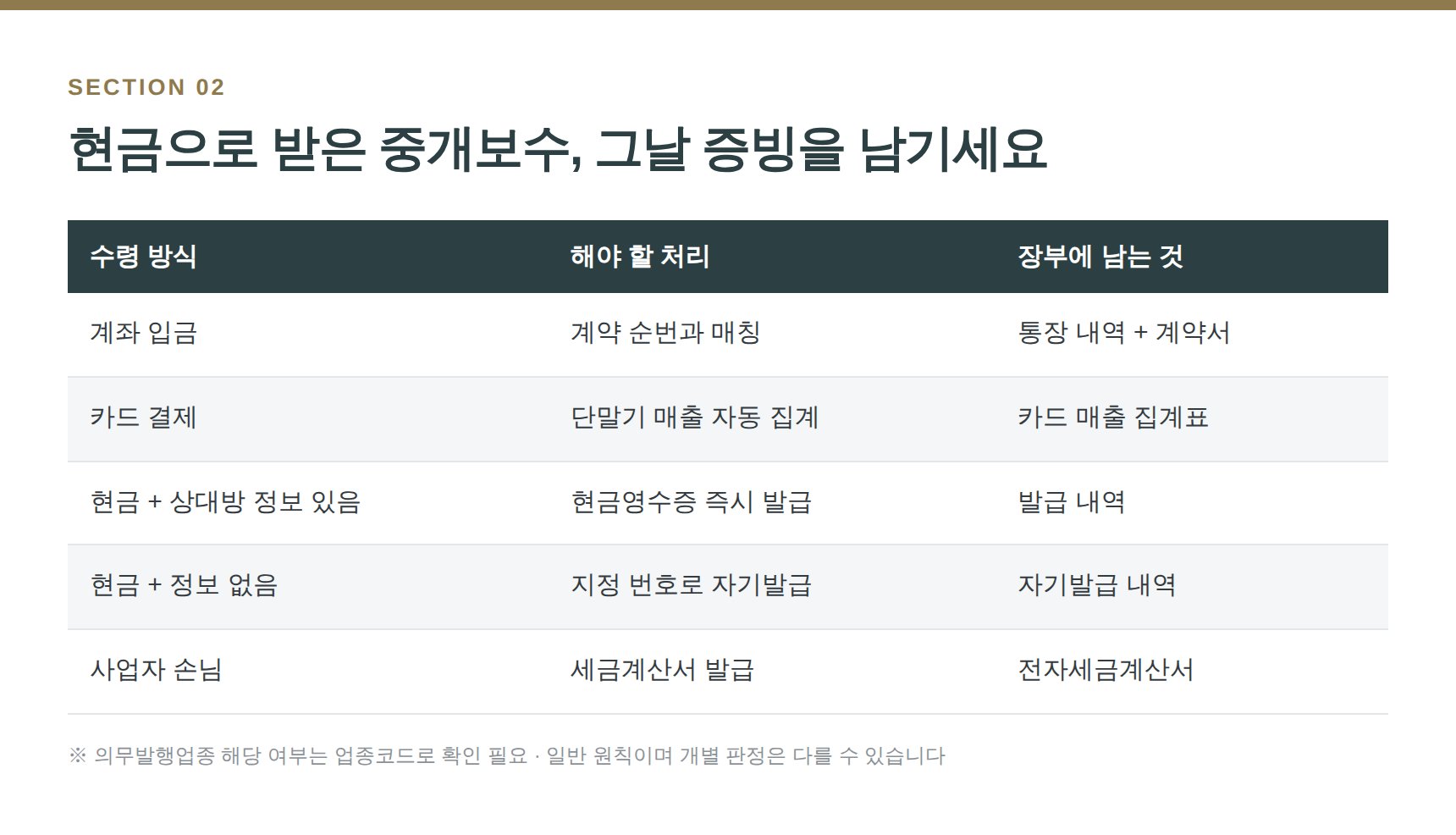 현금으로 받은 중개보수 증빙 처리 방법 표