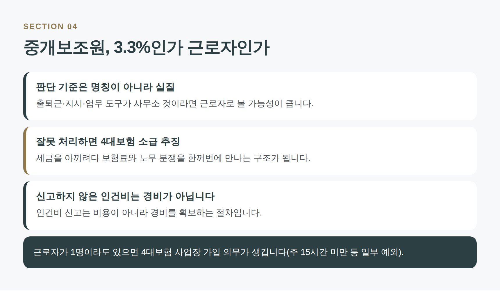 중개보조원 3.3% 처리와 근로자 판정 기준