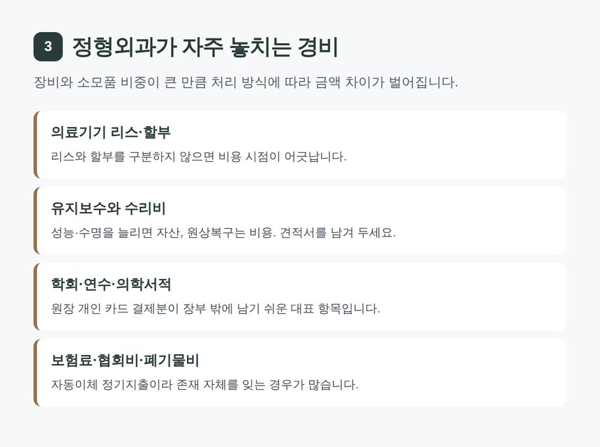 정형외과가 자주 놓치는 경비 항목 - 의료기기 리스 유지보수 학회비