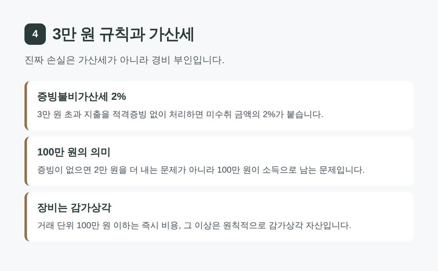 3만 원 초과 지출 적격증빙과 증빙불비가산세 2퍼센트