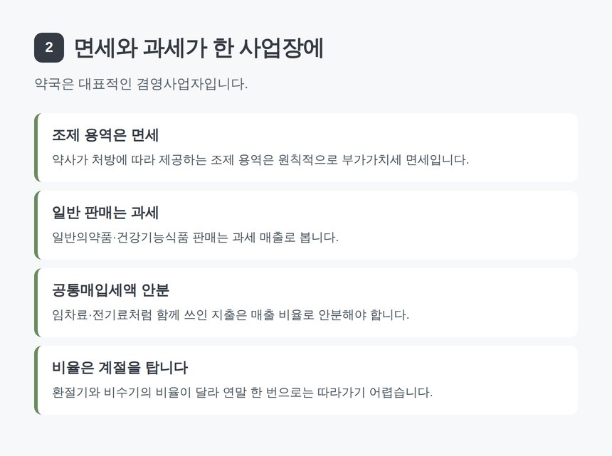 약국 겸영사업자 면세 과세 구분과 공통매입세액 안분