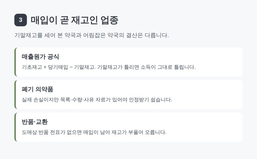 약국 의약품 매입과 재고 관리 매출원가 폐기 손실