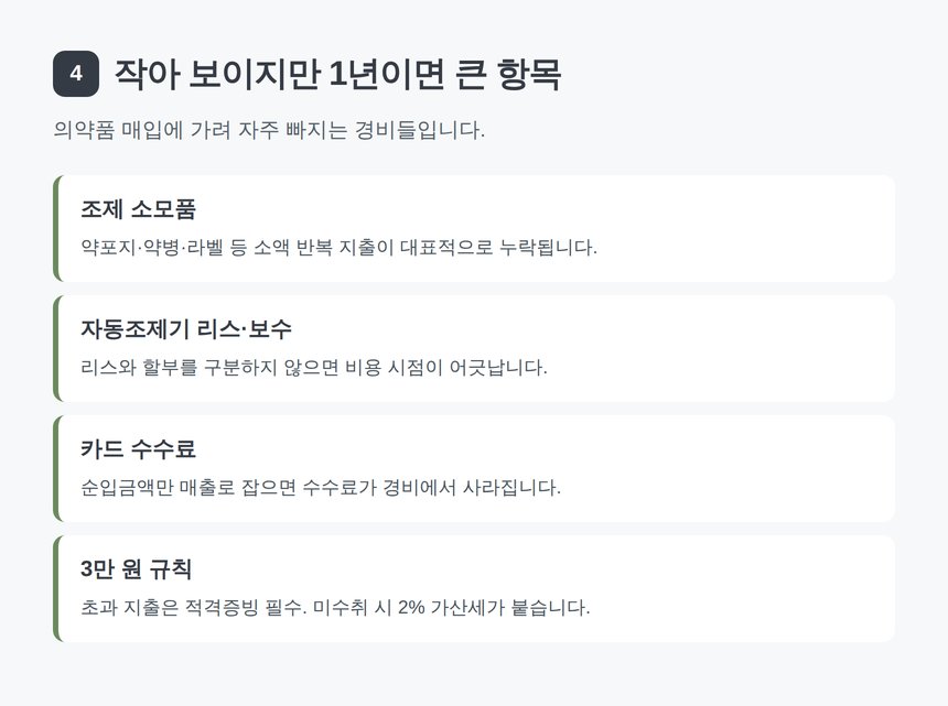 약국에서 놓치기 쉬운 경비 항목과 카드 수수료 처리