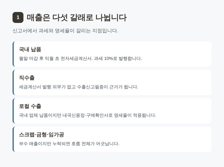 제조업 매출 다섯 갈래 국내 납품 직수출 로컬수출 임가공 스크랩