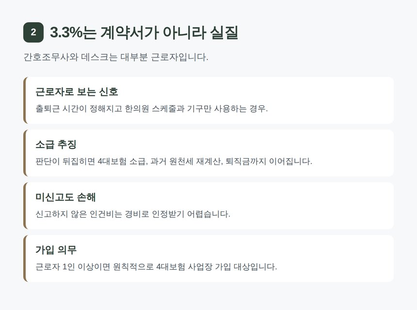 한의원 간호조무사 3.3% 실질 판단과 4대보험 소급 추징 위험