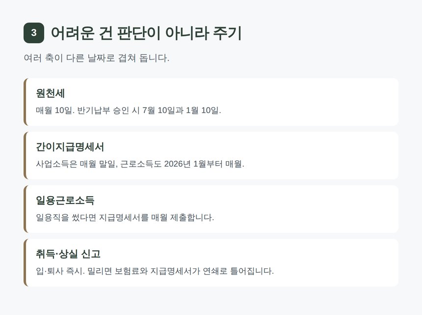원천세 간이지급명세서 4대보험 취득상실 신고 일정표