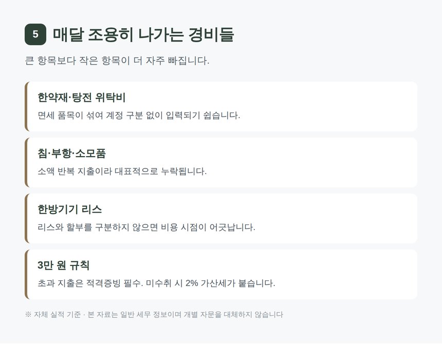 한의원에서 놓치기 쉬운 경비 한약재 탕전 소모품 리스