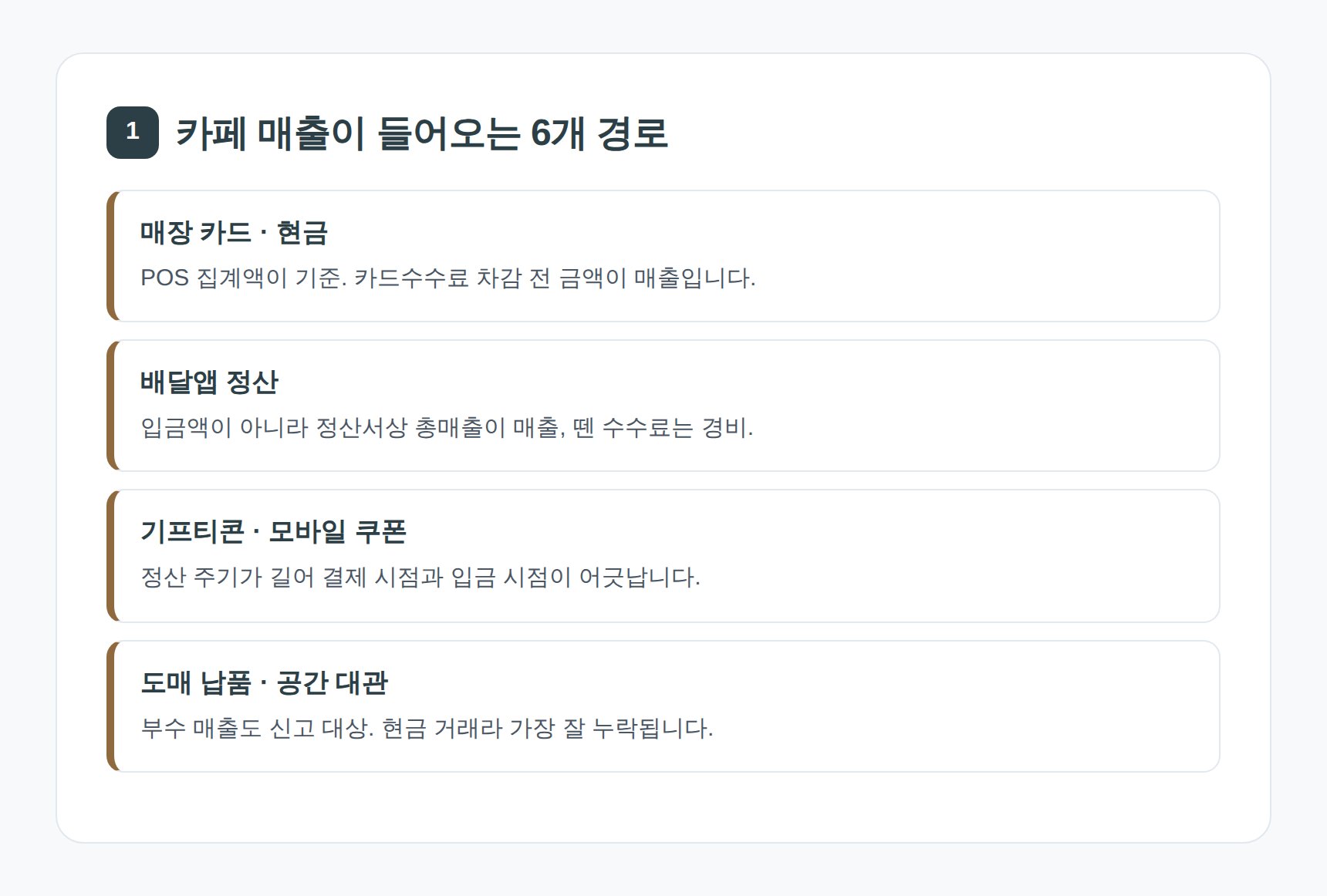 카페 매출이 들어오는 6개 경로와 장부 주의점