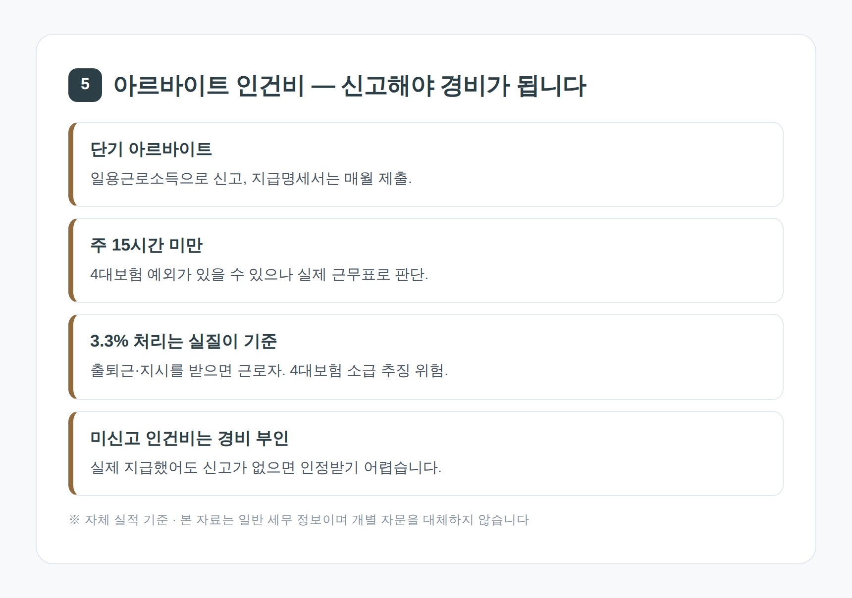 노원구 카페 세무기장 아르바이트 인건비 신고와 4대보험 판단
