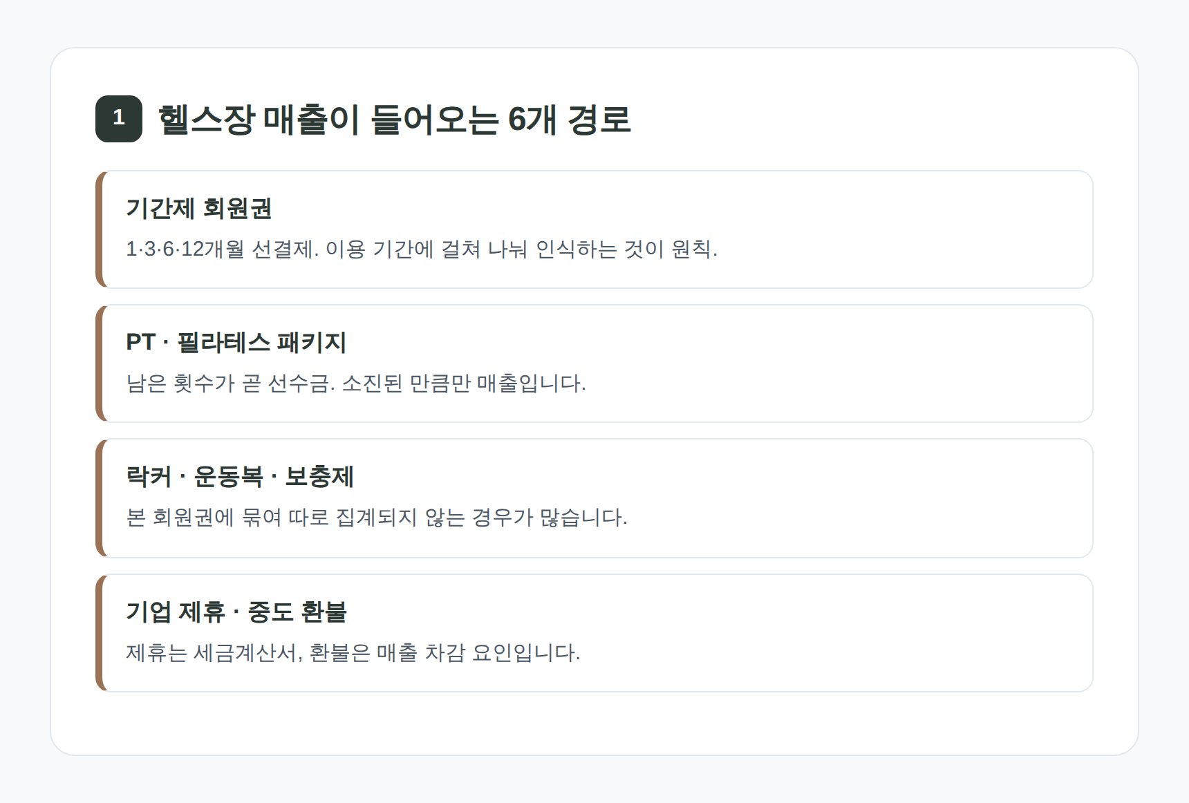 헬스장 매출이 들어오는 6개 경로와 선수금 처리