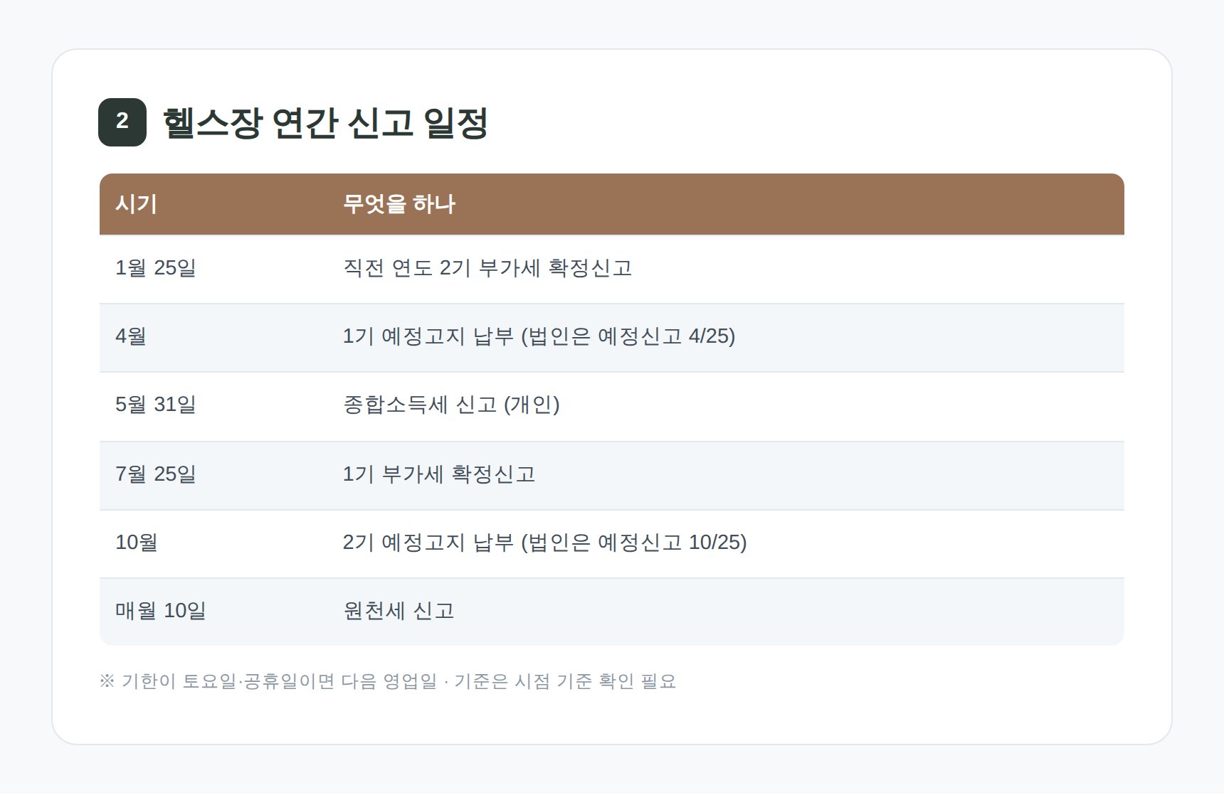 헬스장 부가세 확정신고·예정고지 연간 일정표