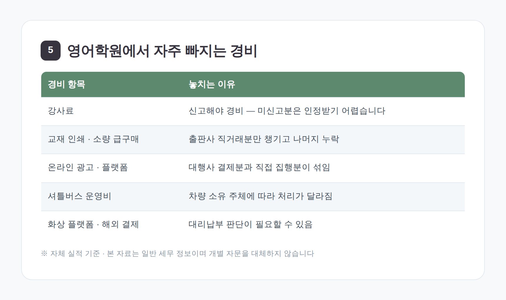 서울중구 영어학원 세무기장 자주 누락되는 경비와 강사료 신고