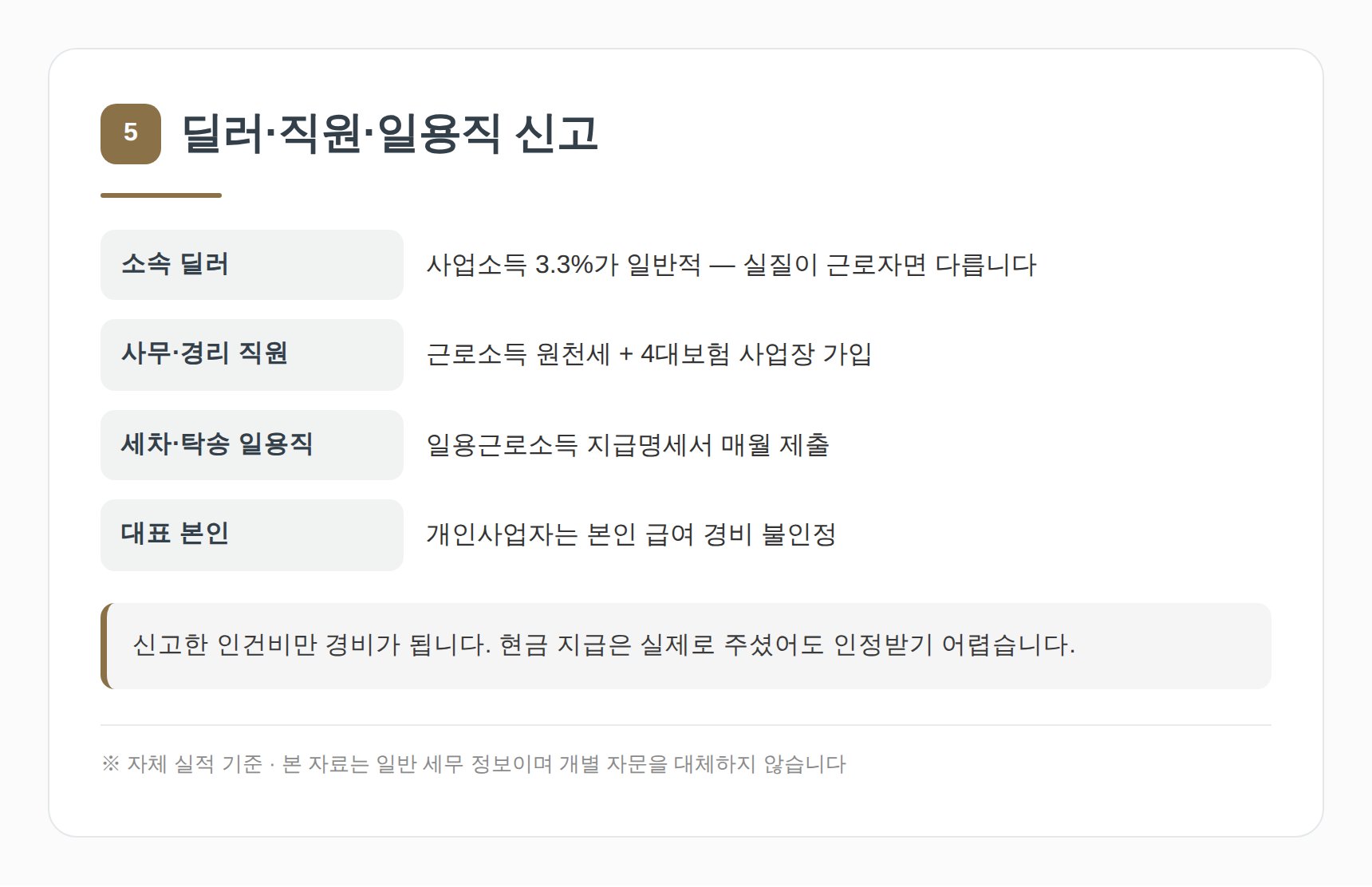 하남시 자동차매매업 세무기장 안내 이미지