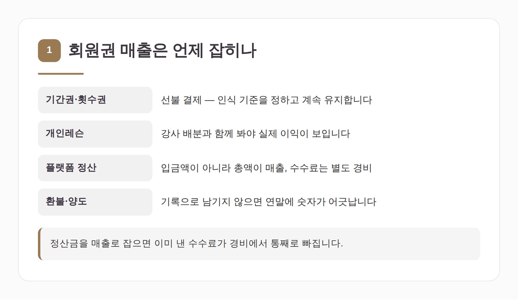 필라테스 회원권 선불 매출을 장부에 잡는 기준