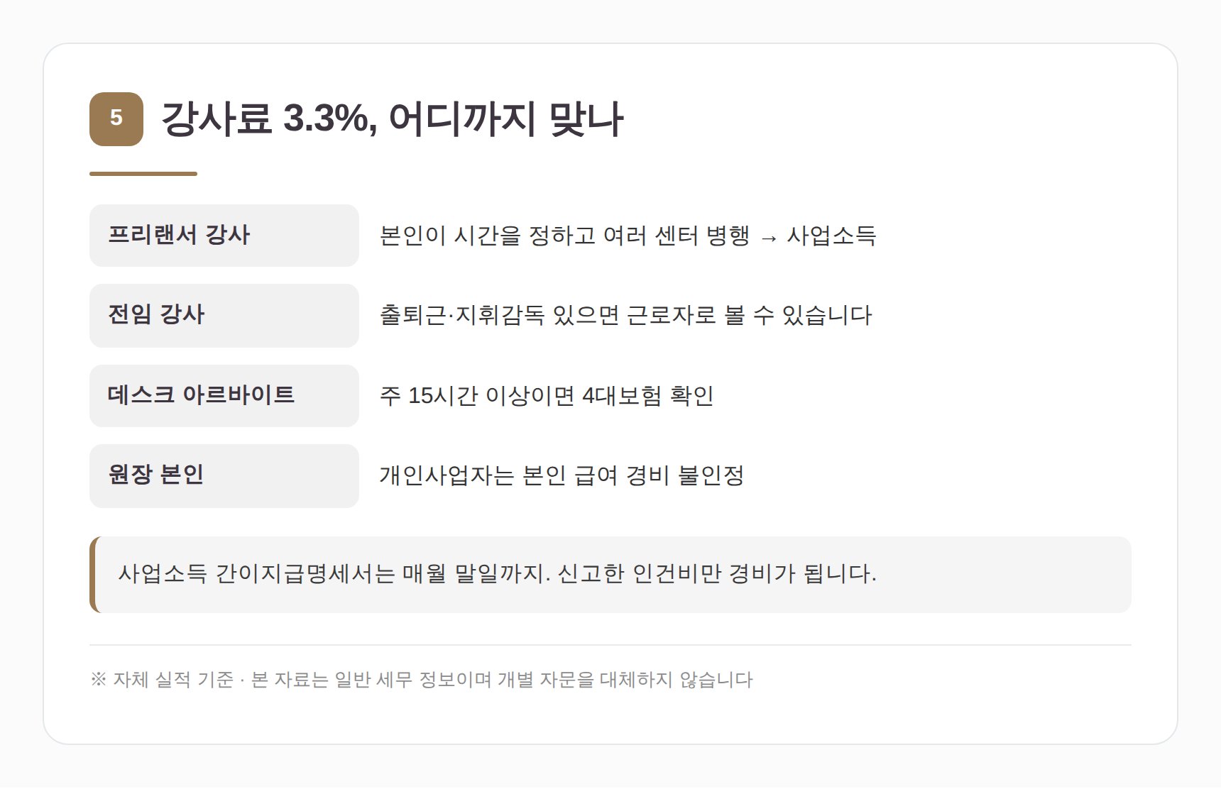 필라테스 강사료 3.3%와 4대보험 판단 기준