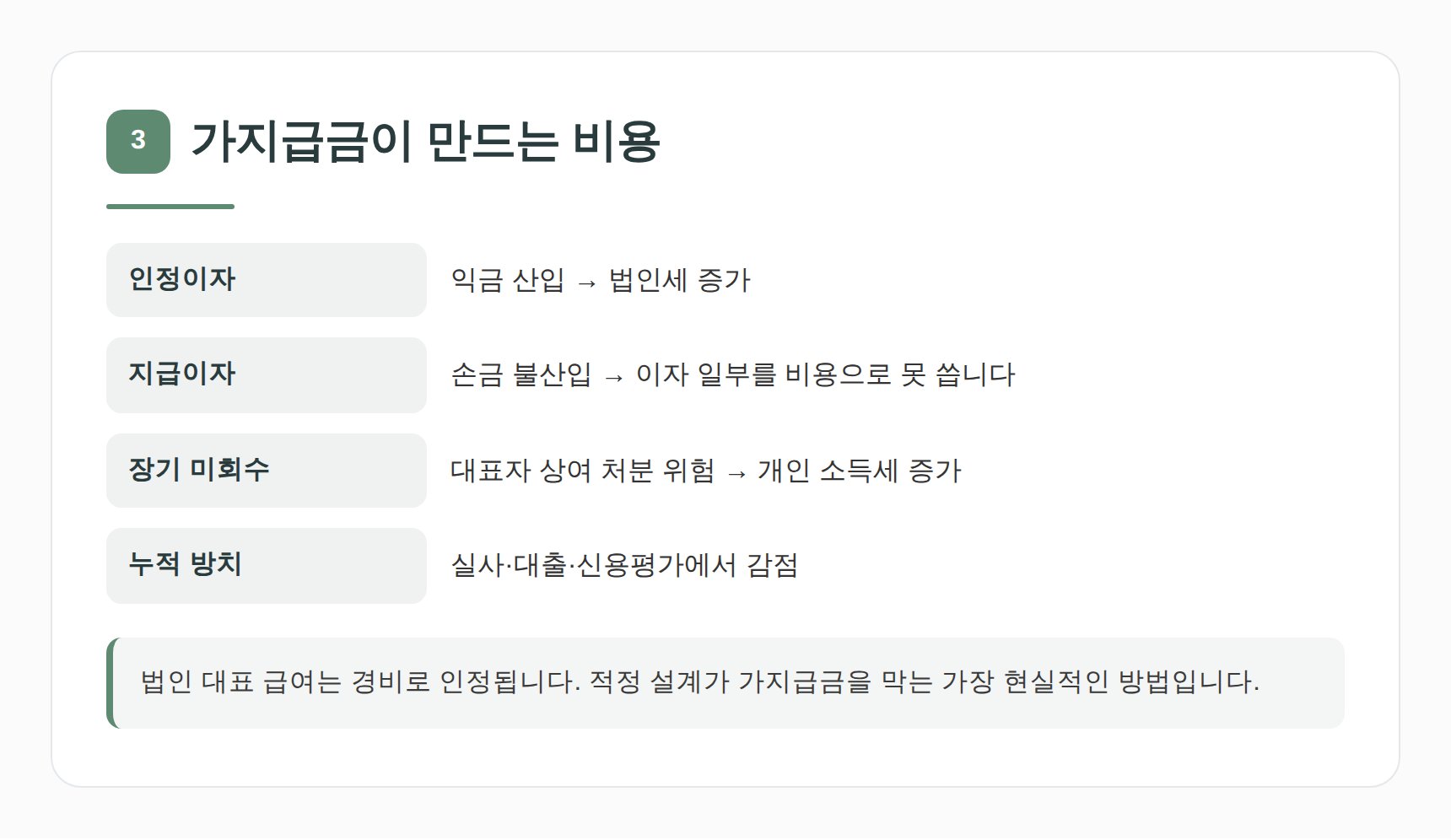 법인 대표 가지급금의 세무상 처리와 위험