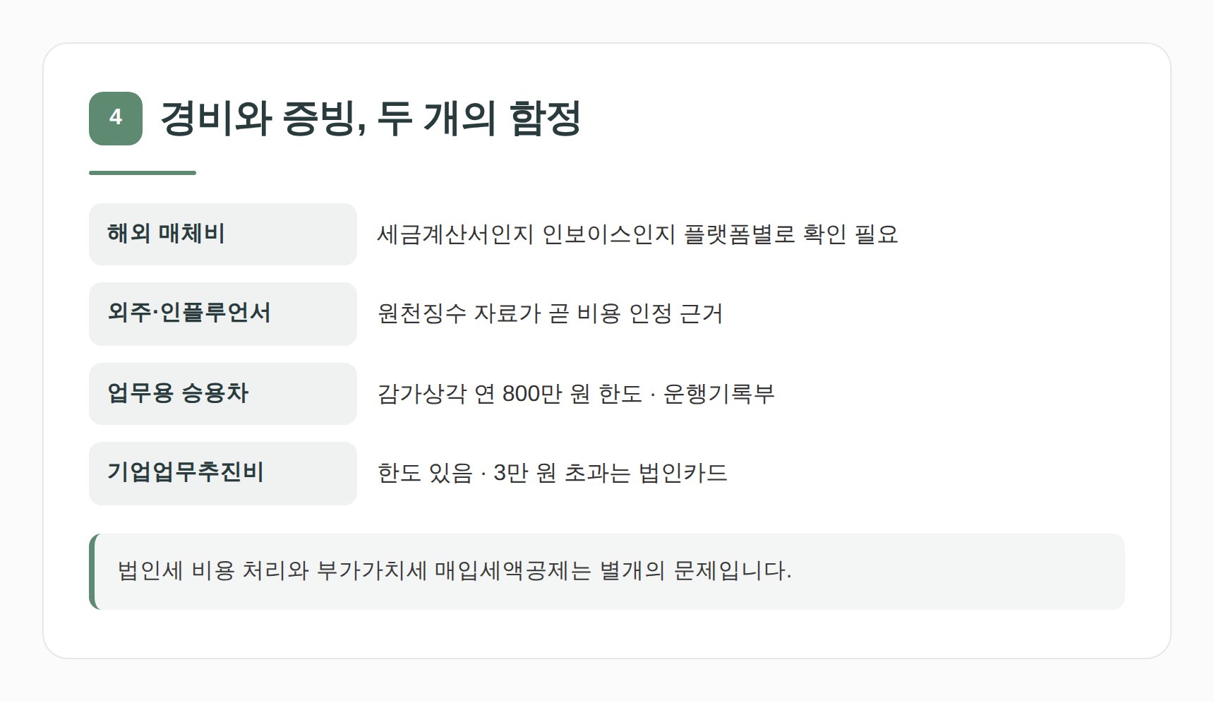 광고대행사 대표 경비와 해외 매체비 증빙 확인