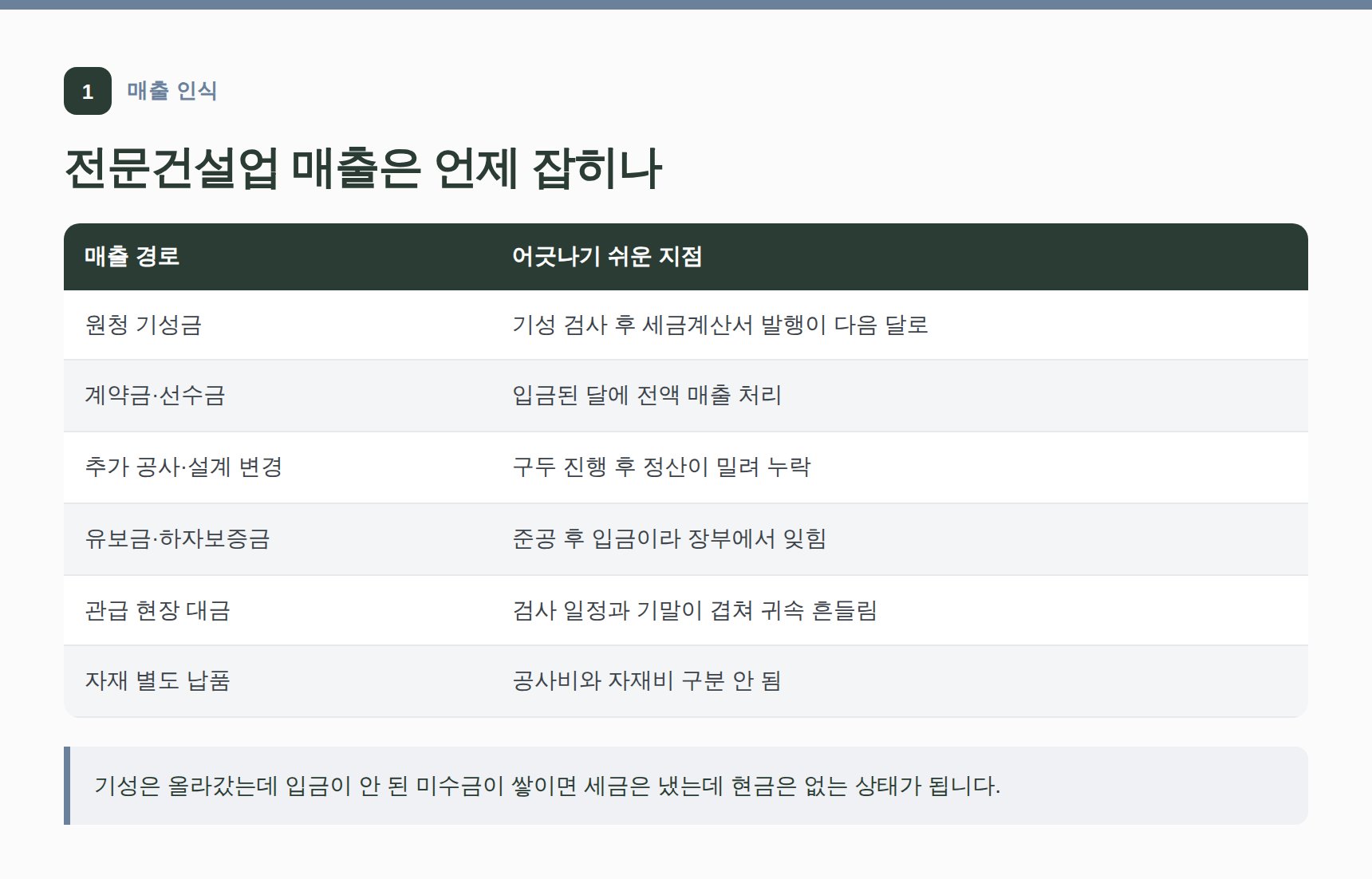 전문건설업 매출 인식 시점과 어긋나기 쉬운 지점 정리표