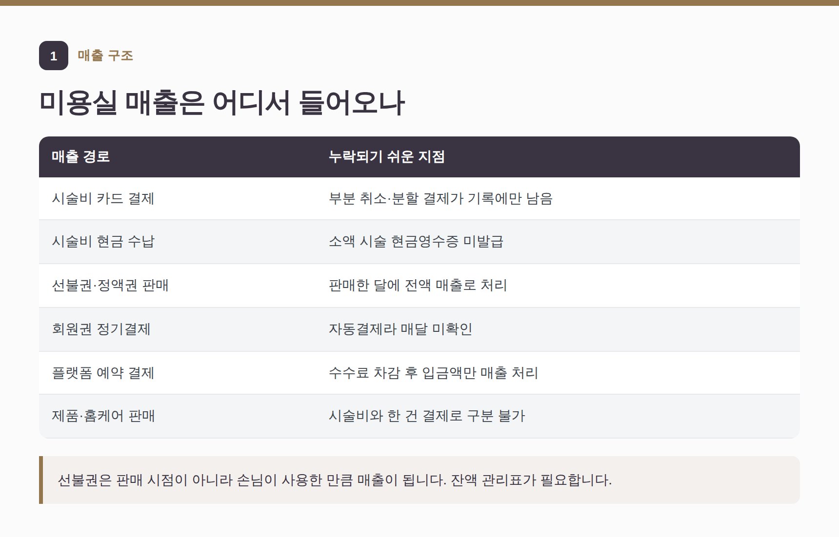미용실 매출 경로와 누락되기 쉬운 지점 — 양천구 미용실 세무기장 참고표