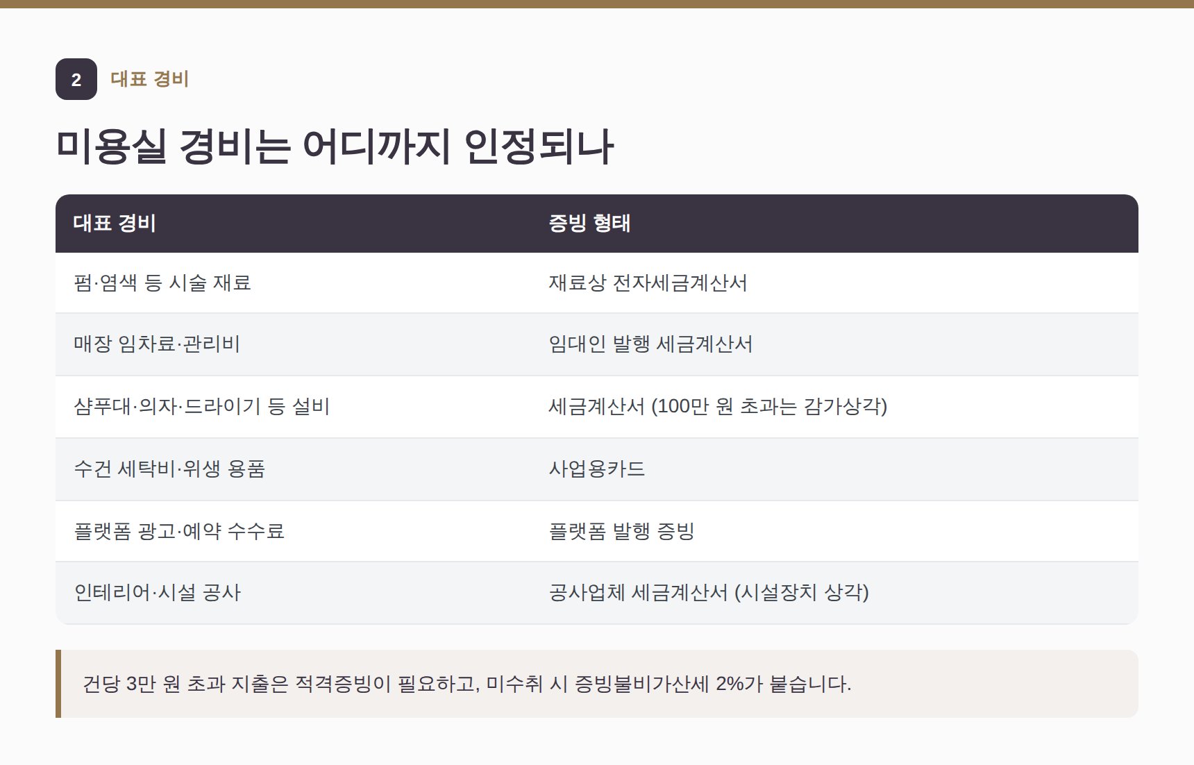 미용실 대표 경비와 증빙 형태 정리표