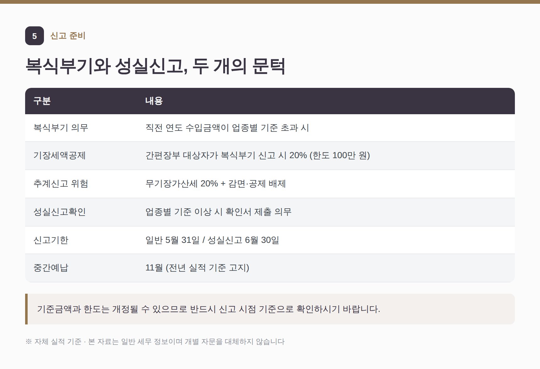 개인사업자 복식부기 의무와 성실신고확인 대상 비교표