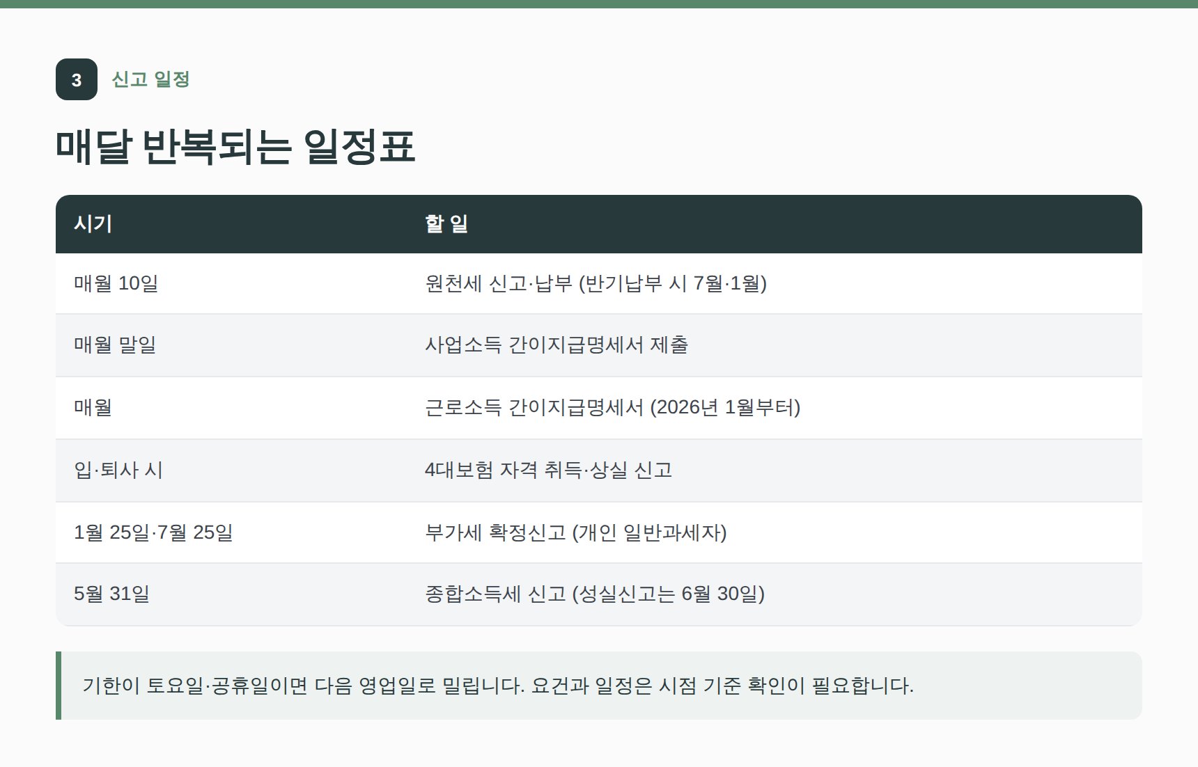 치과 원천세·4대보험 월별 신고 일정표