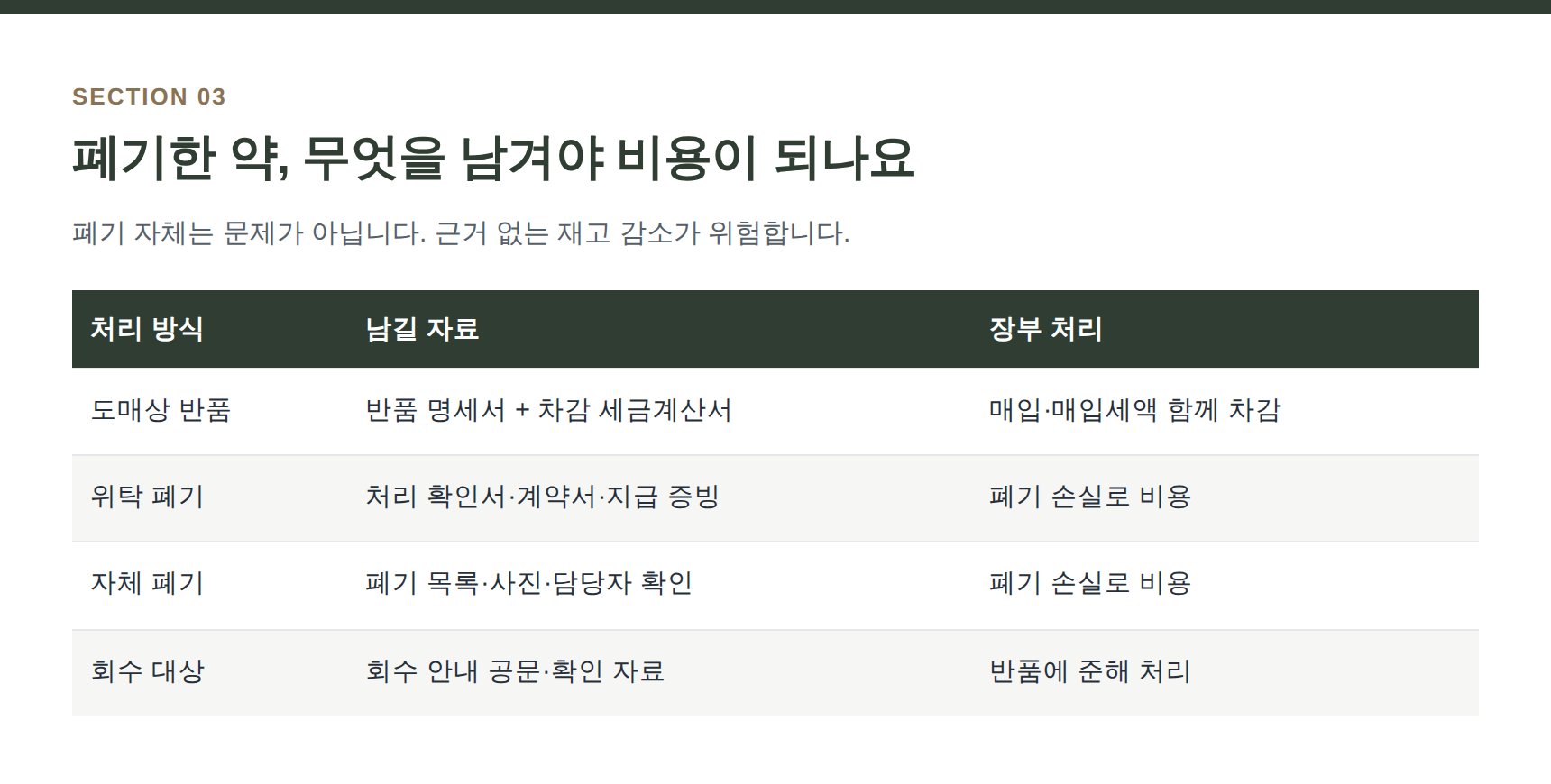 약국 폐기·반품 시 남겨야 할 증빙과 장부 처리 방법