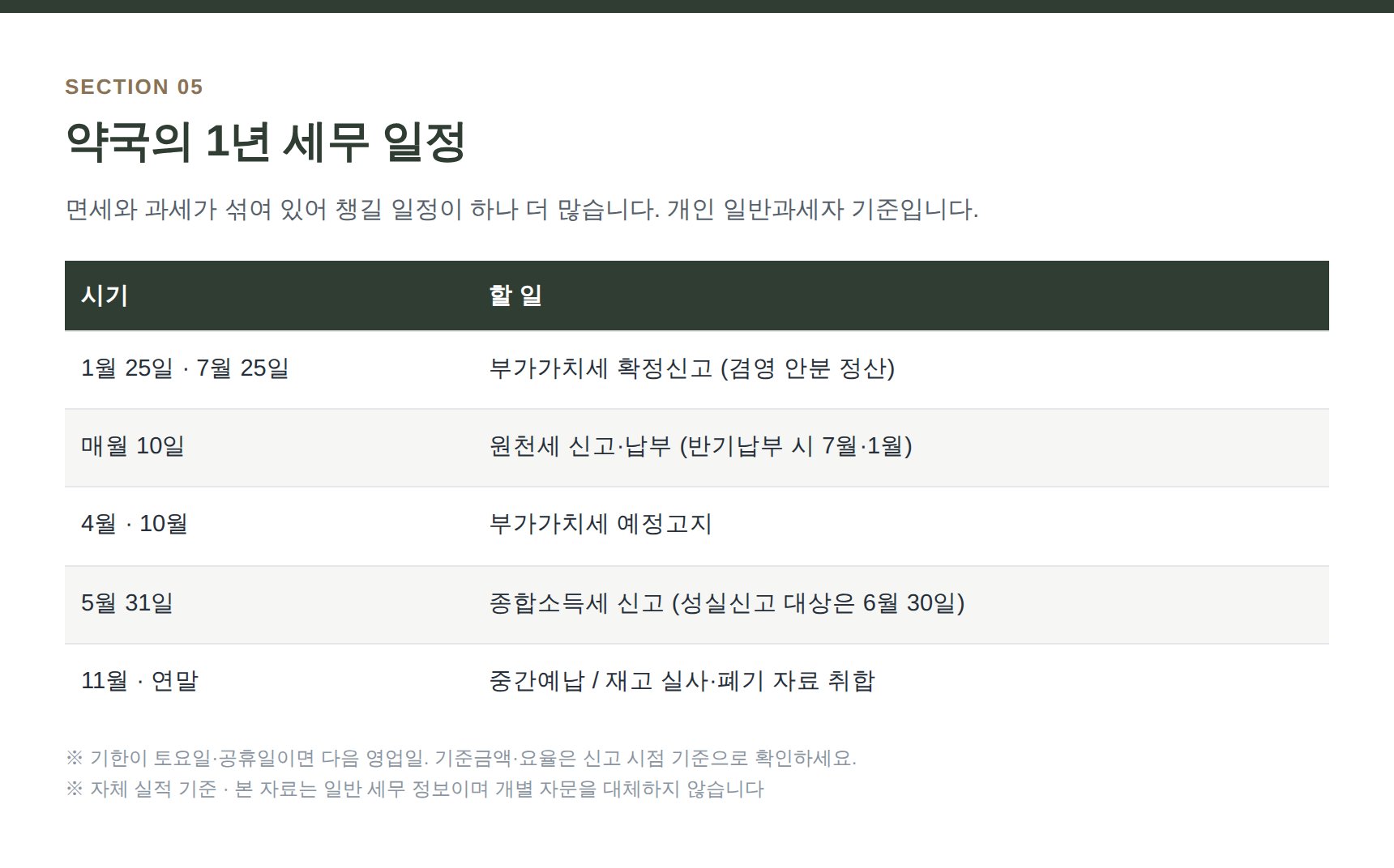 약국 연간 부가가치세·원천세·종합소득세 신고 일정표