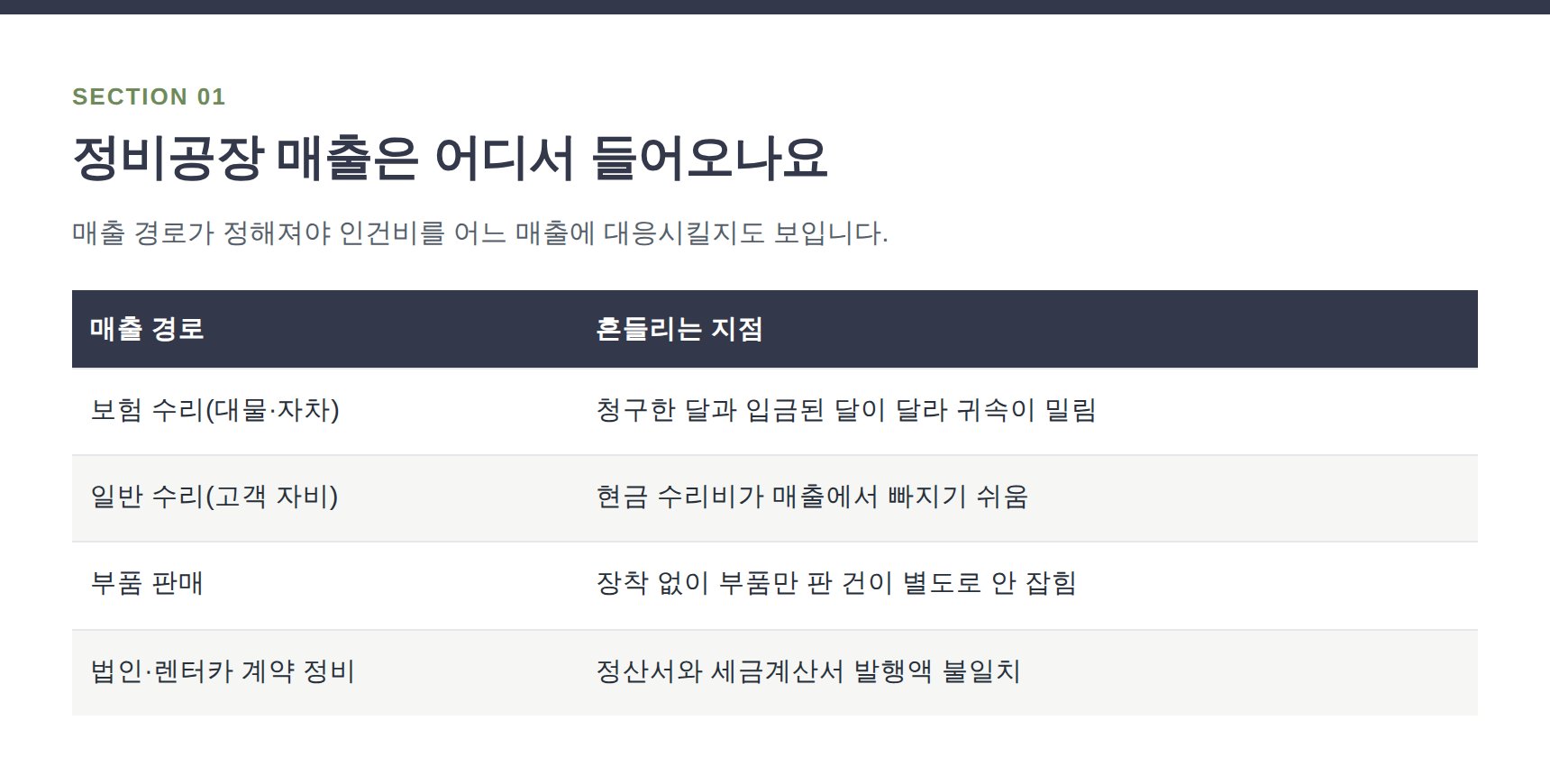 자동차정비업 매출 경로별 정산 방식과 장부 관리 포인트
