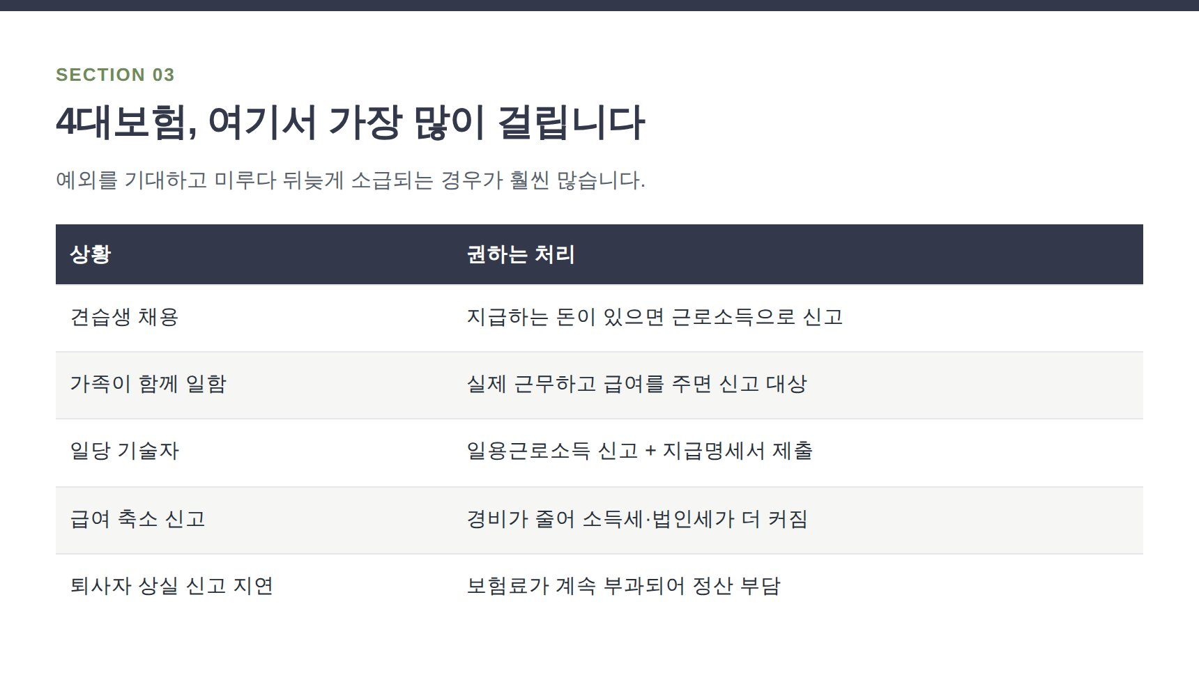 정비공장 4대보험 가입 상황별 권장 처리 방법 정리