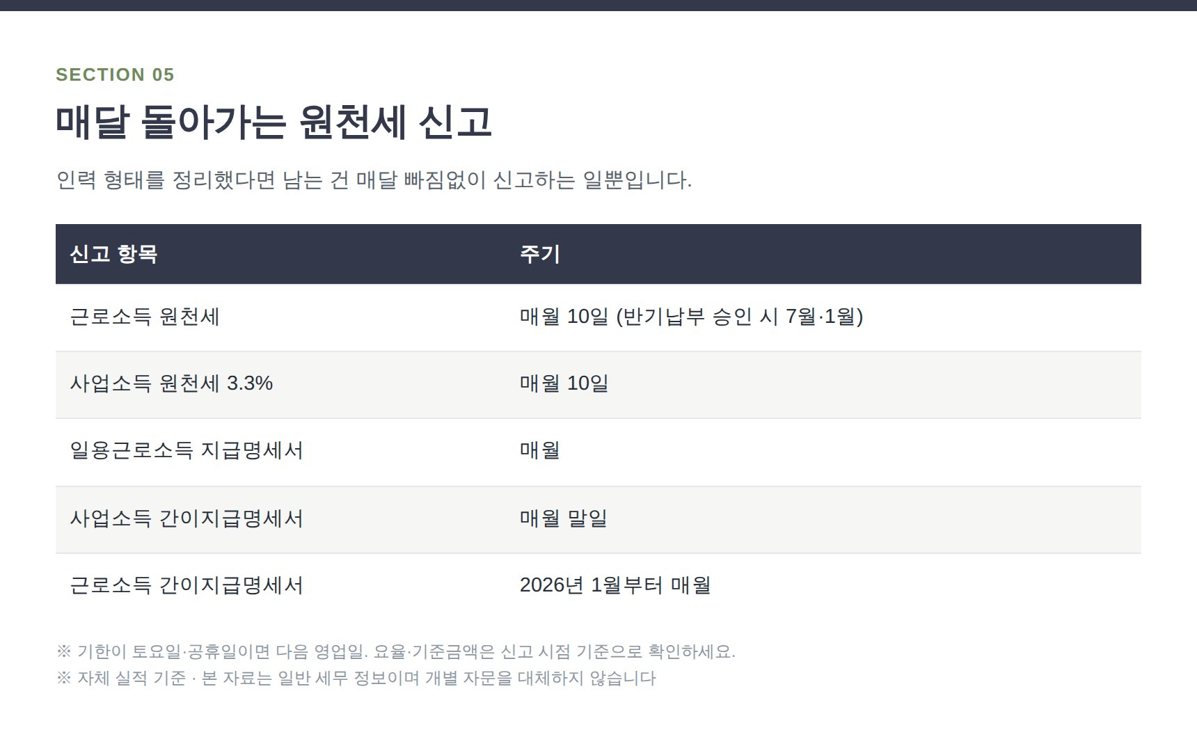 자동차정비업 원천세·지급명세서 매월 신고 일정표