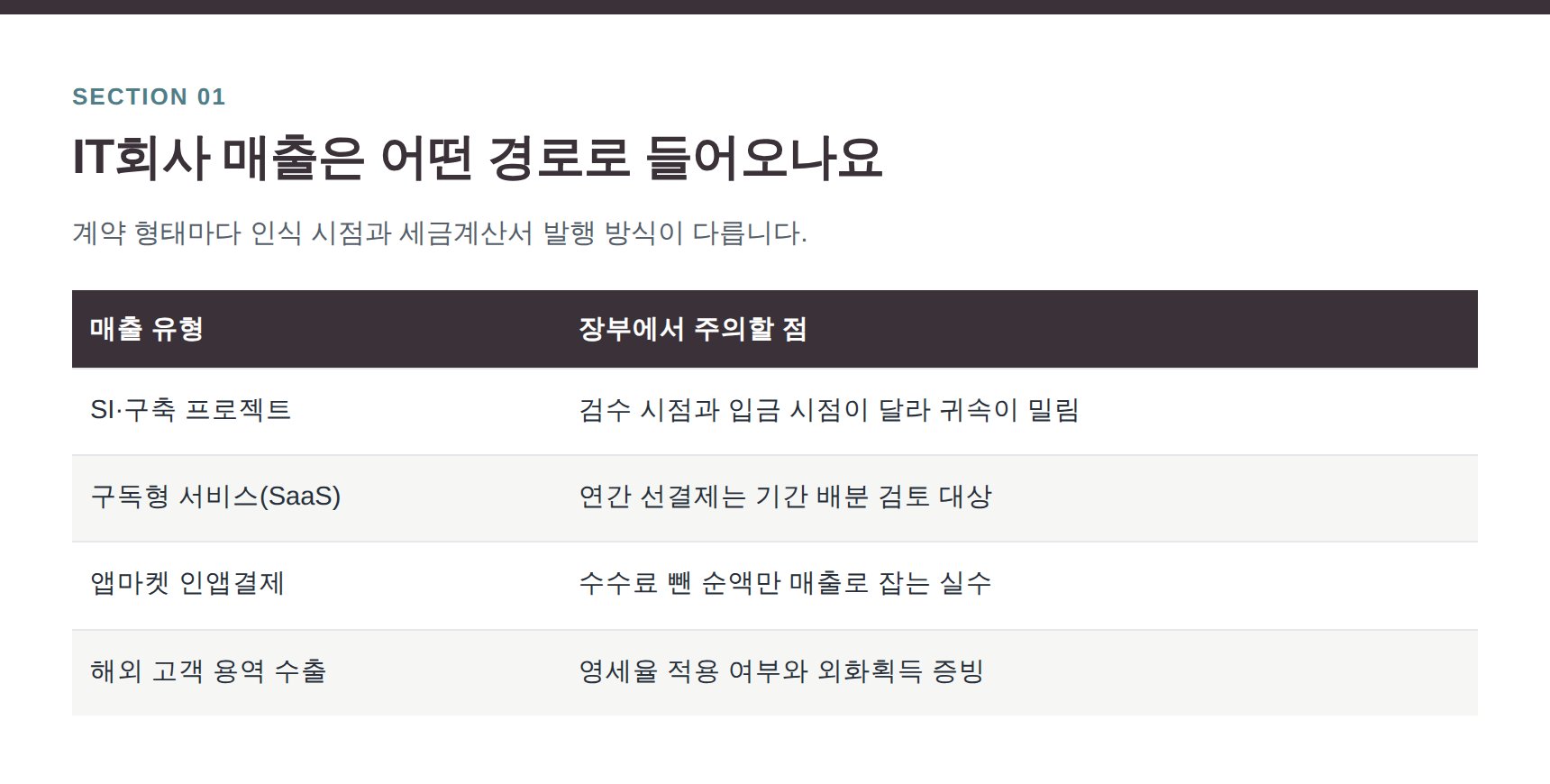 IT회사 매출 유형별 인식 시점과 장부 관리 주의점