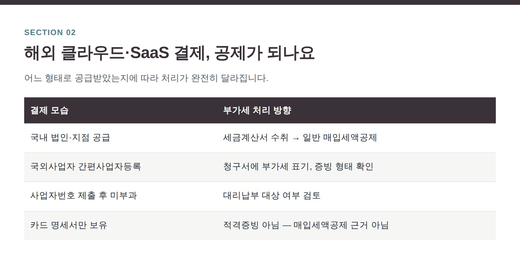 해외 클라우드·SaaS 결제 형태별 부가가치세 처리 방향 비교표