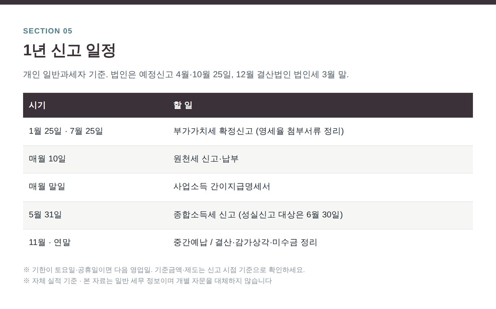IT회사 연간 부가가치세·원천세·종합소득세 신고 일정표