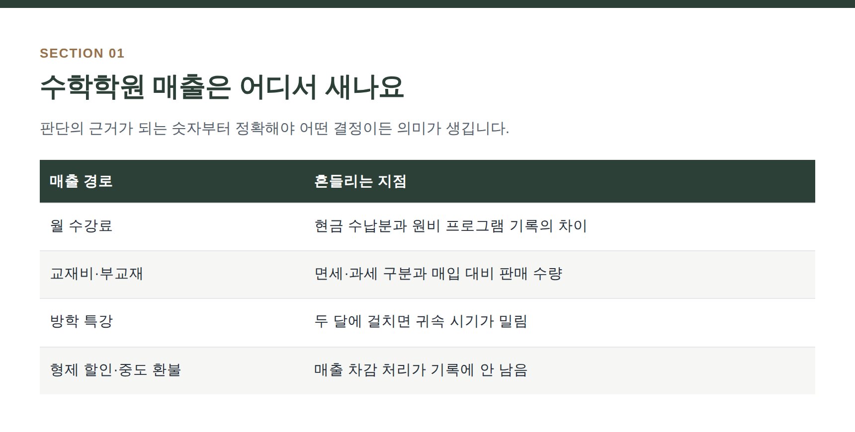 수학학원 매출 경로별 장부 관리 주의점 정리