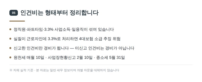 병원 인건비 형태와 신고 일정 — 쌍문 병원 세무기장 원천세 관리