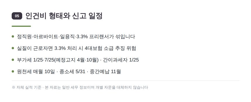 쇼핑몰 인건비 형태와 부가세 신고 일정 — 강동구 온라인쇼핑몰 세무기장 일정 관리