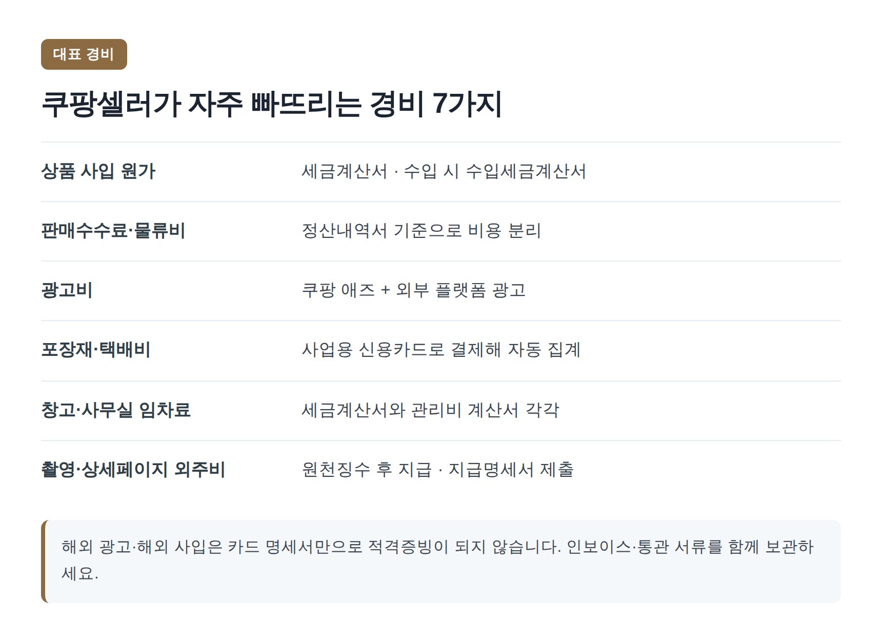 쿠팡셀러가 자주 빠뜨리는 대표 경비 7가지