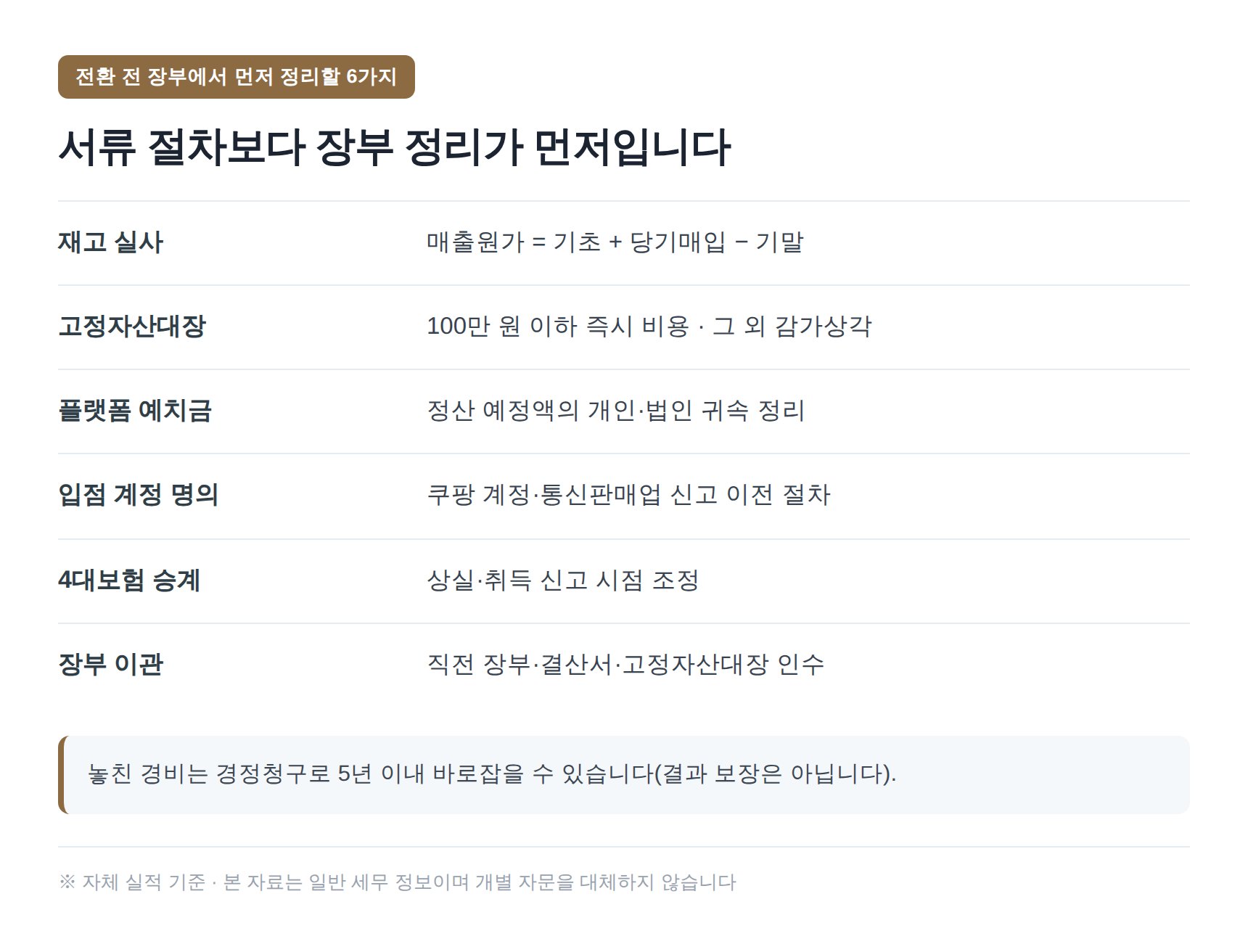 법인 전환 전 장부에서 정리해야 할 6가지