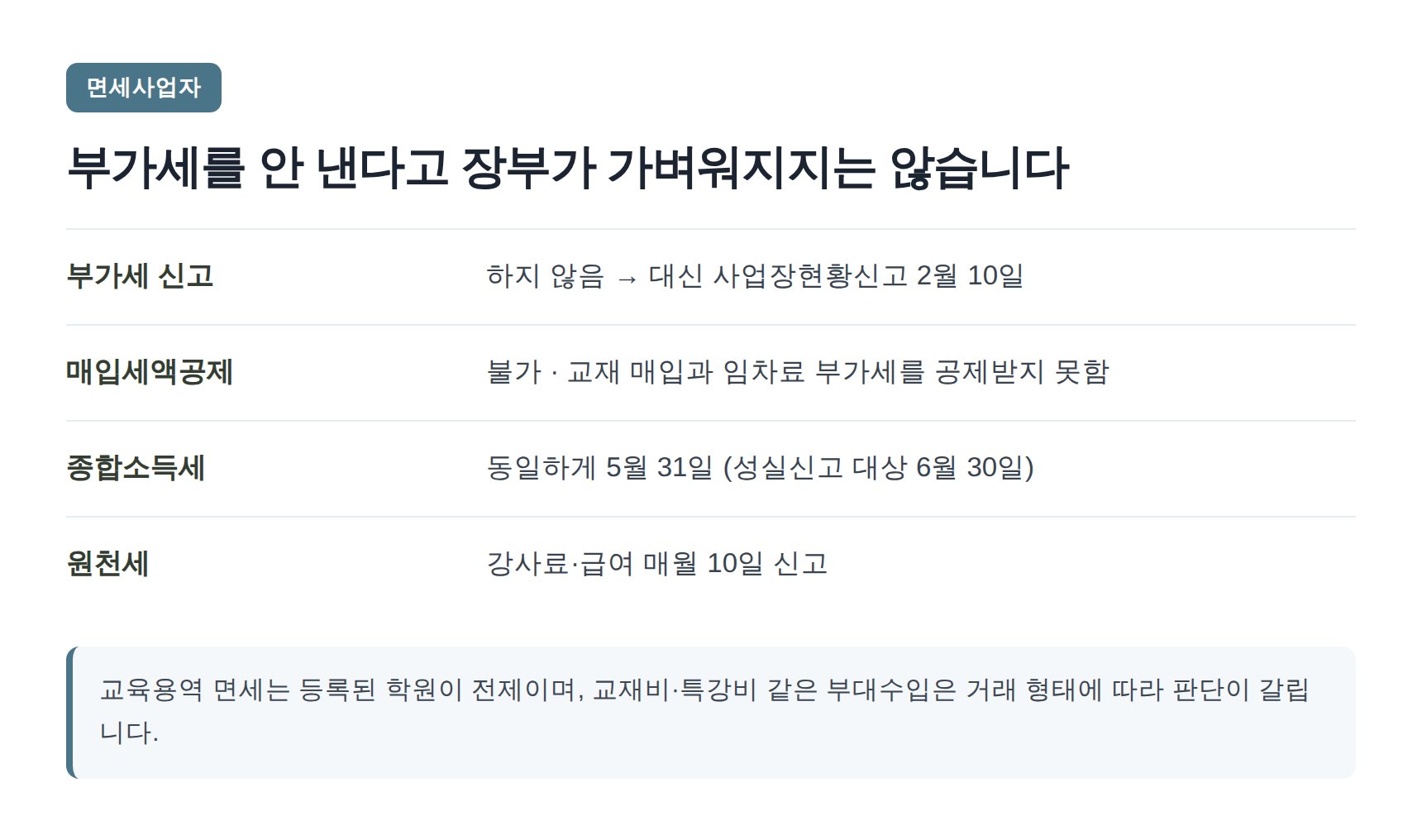 학원 면세사업자의 신고 의무 비교표