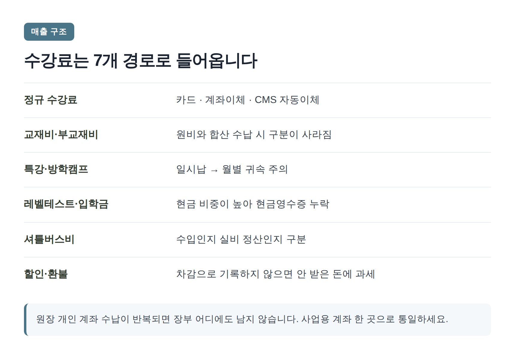 영어학원 수강료 수입이 들어오는 7가지 경로
