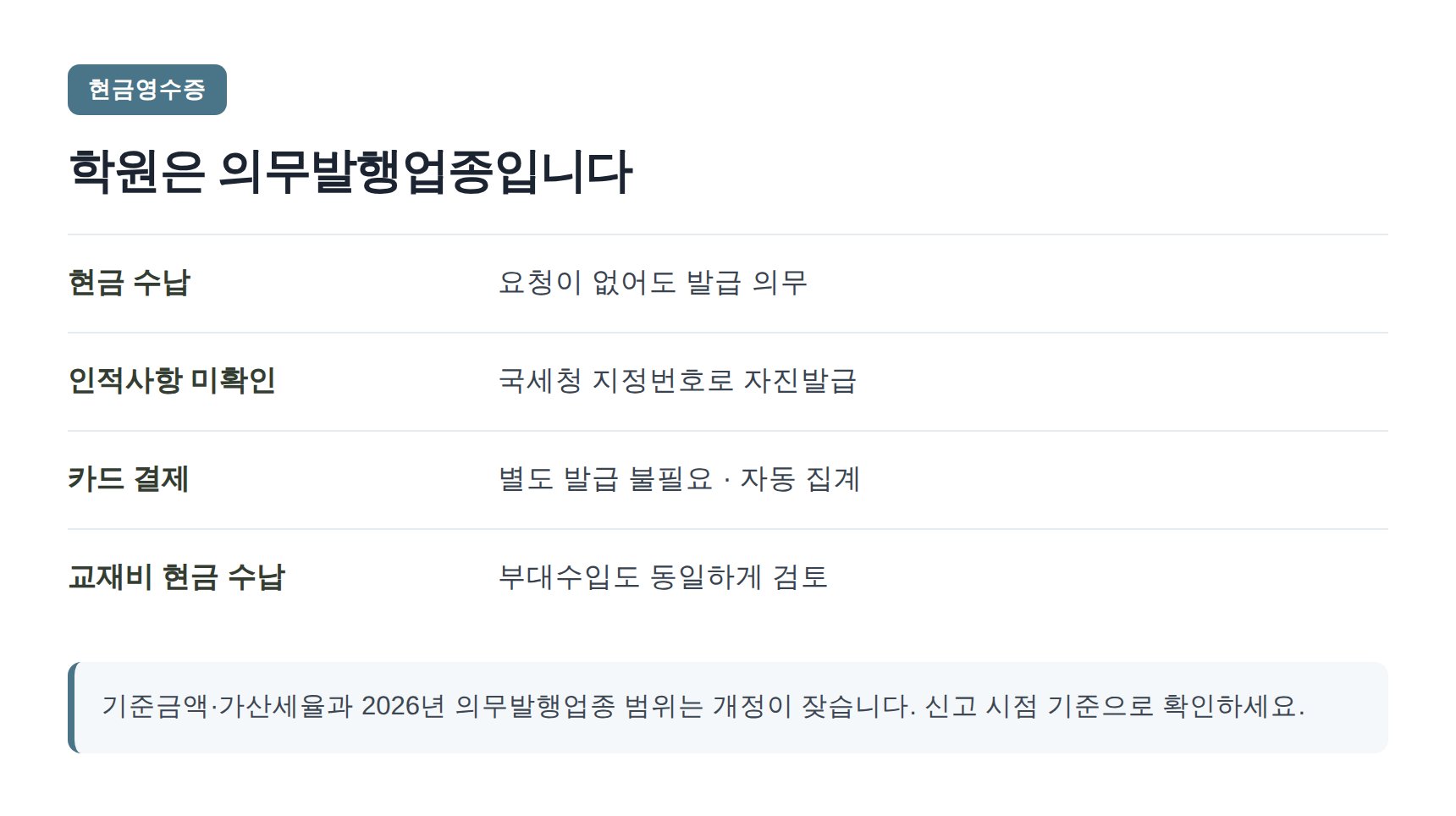 학원 현금영수증 의무발행 처리 기준
