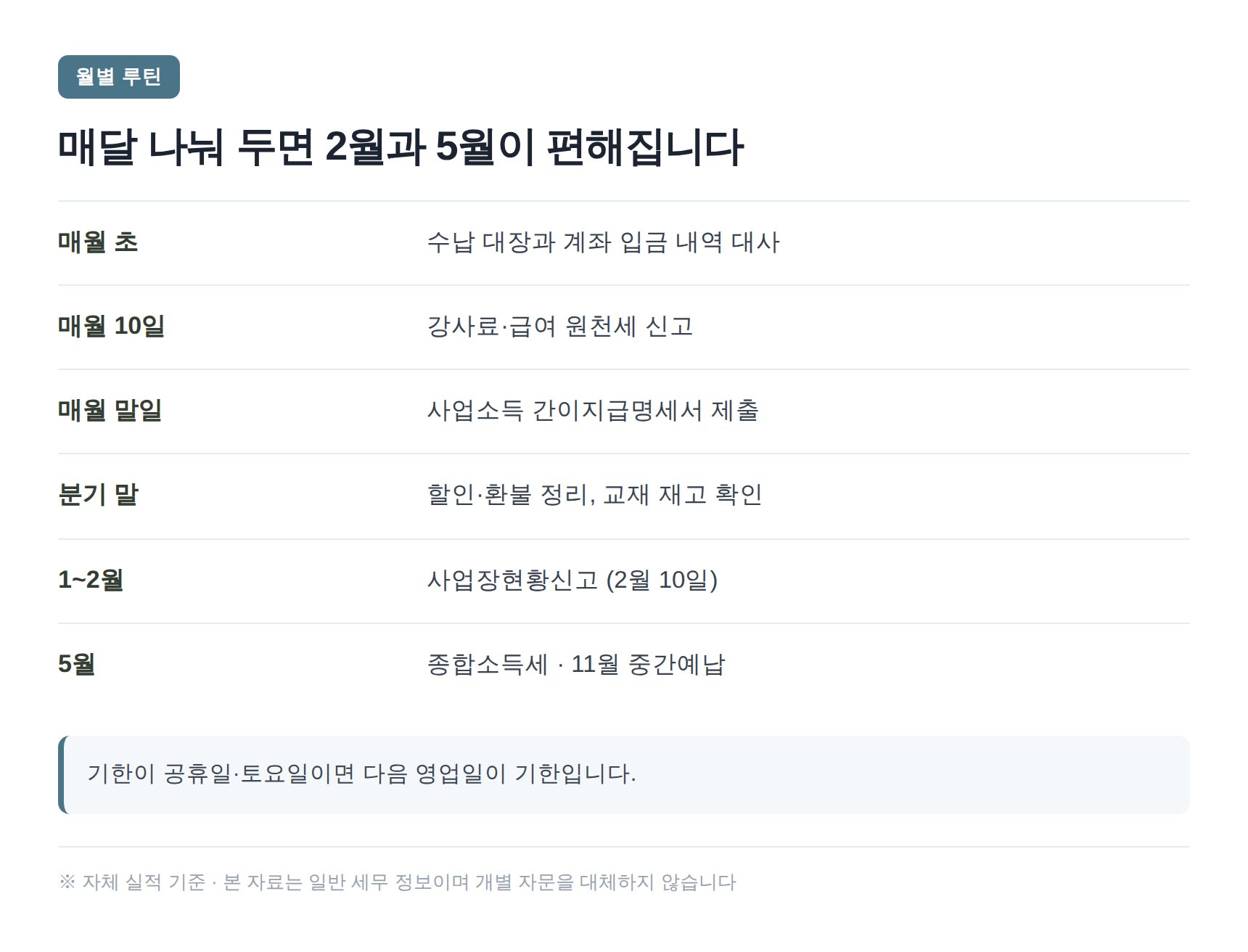 학원 월별 장부 루틴과 신고 일정표